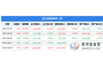 5月5日友好集团涨停分析：转基因，新零售，干细