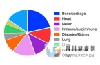 干细胞可以做什么干细胞治疗总结